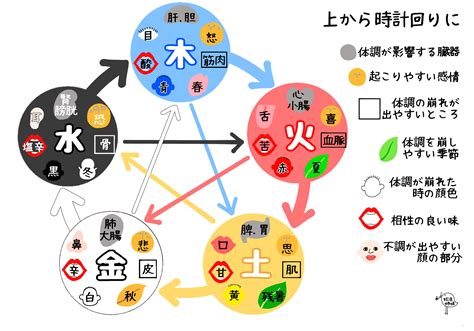 五行 金 性質|四柱推命【五行】とは？陰陽五行説と占いの関係・五。